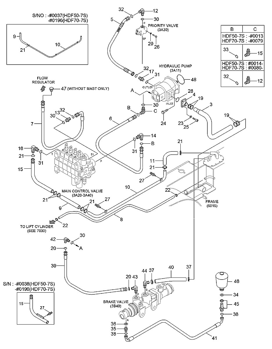 P910-164021 Empilhadeira Hyundai HDF50-70-7S