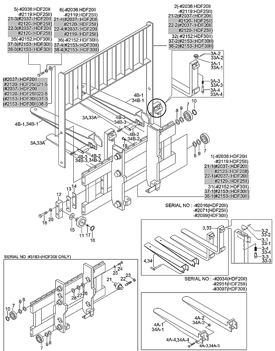 F12500580 Empilhadeira Hyundai HDF20-25-30-II