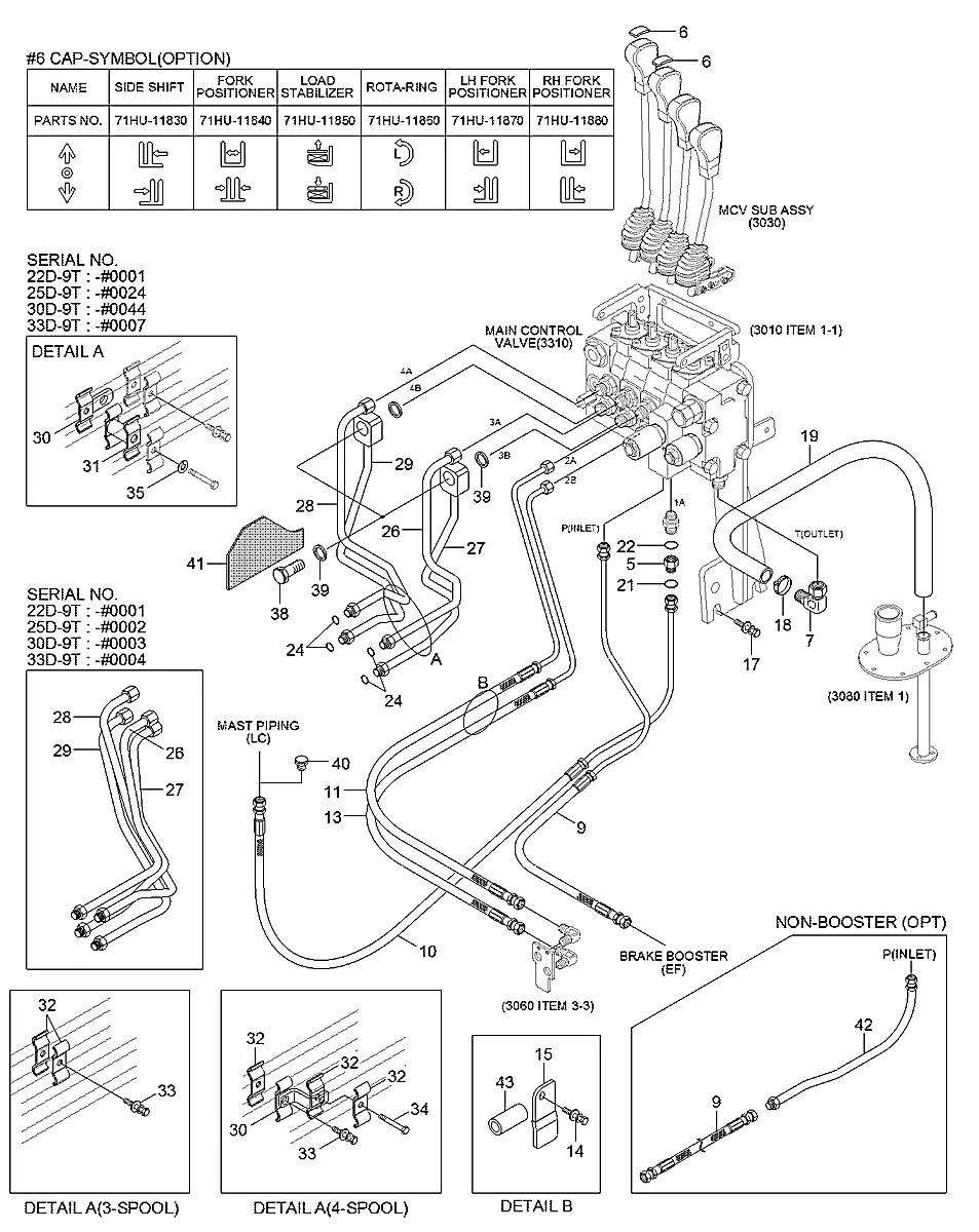 37HN-40590 Empilhadeira Hyundai 22-25-30-33D-9T