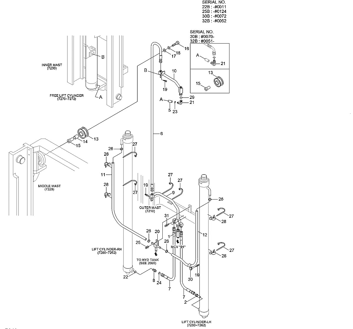 P760-013145 Empilhadeira Hyundai 22-25-30-32B-7