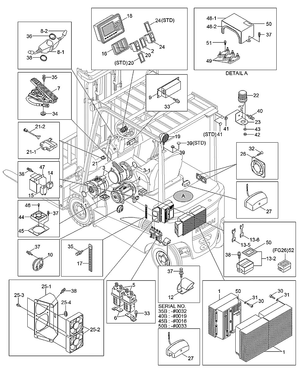 21FY-72110 Empilhadeira Hyundai 45B-7