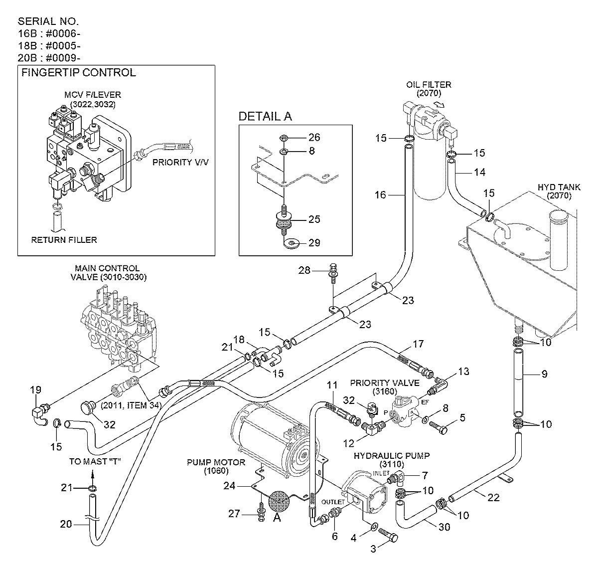 31FY-20532 Empilhadeira Hyundai 16B-7 