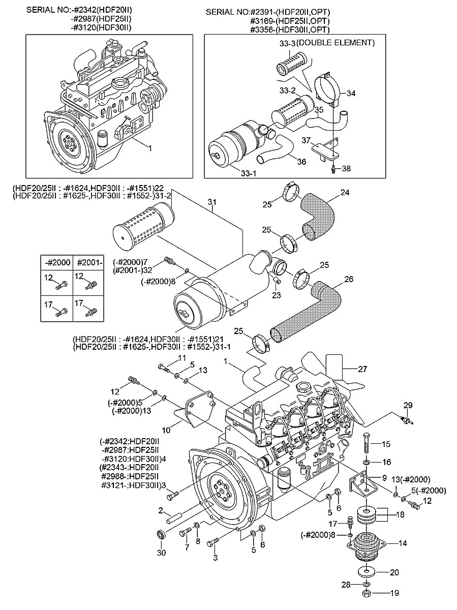 233316000 Empilhadeira Hyundai HDF20-II