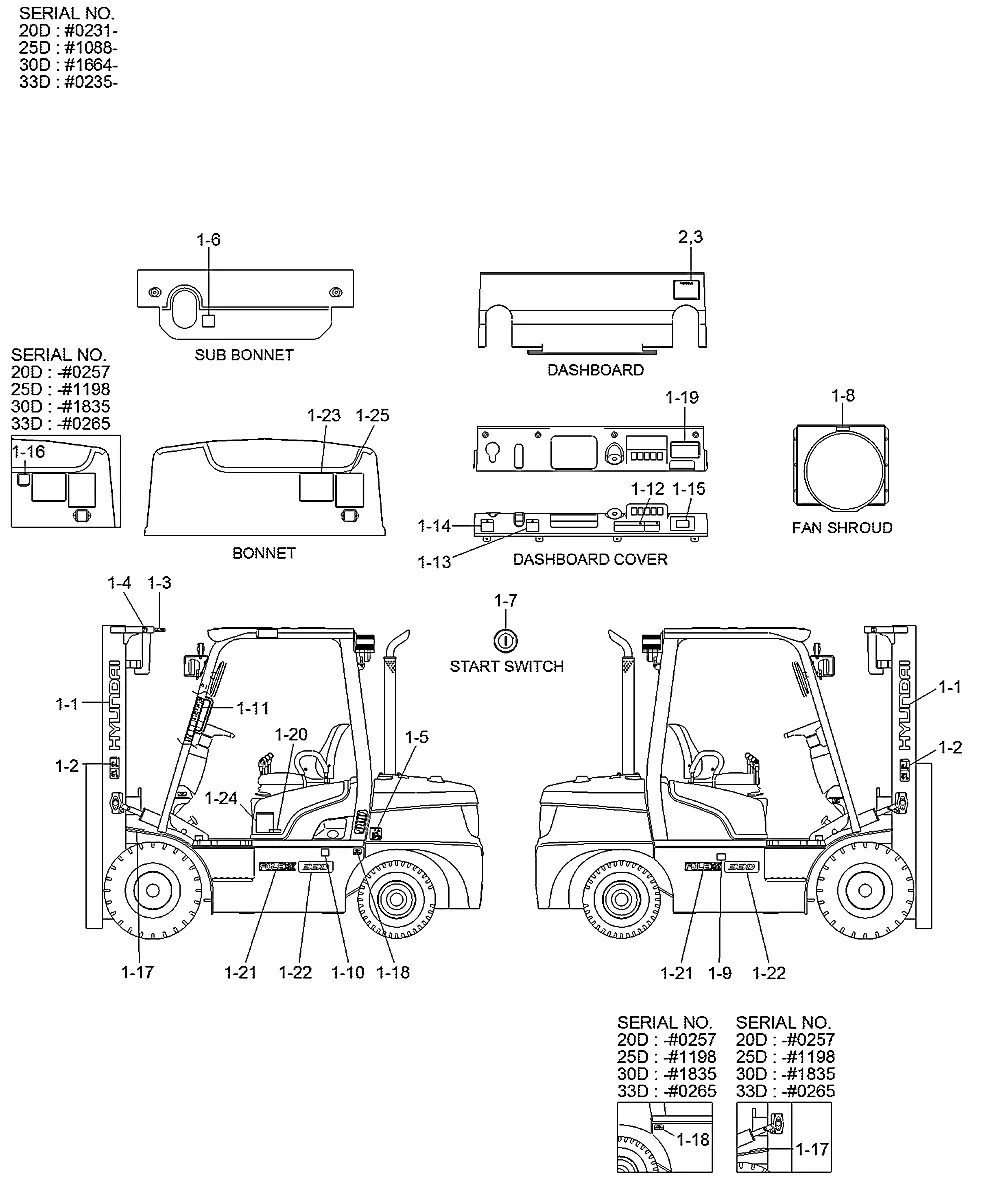 92HA-05001 Empilhadeira Hyundai 20-25-30-33D-7