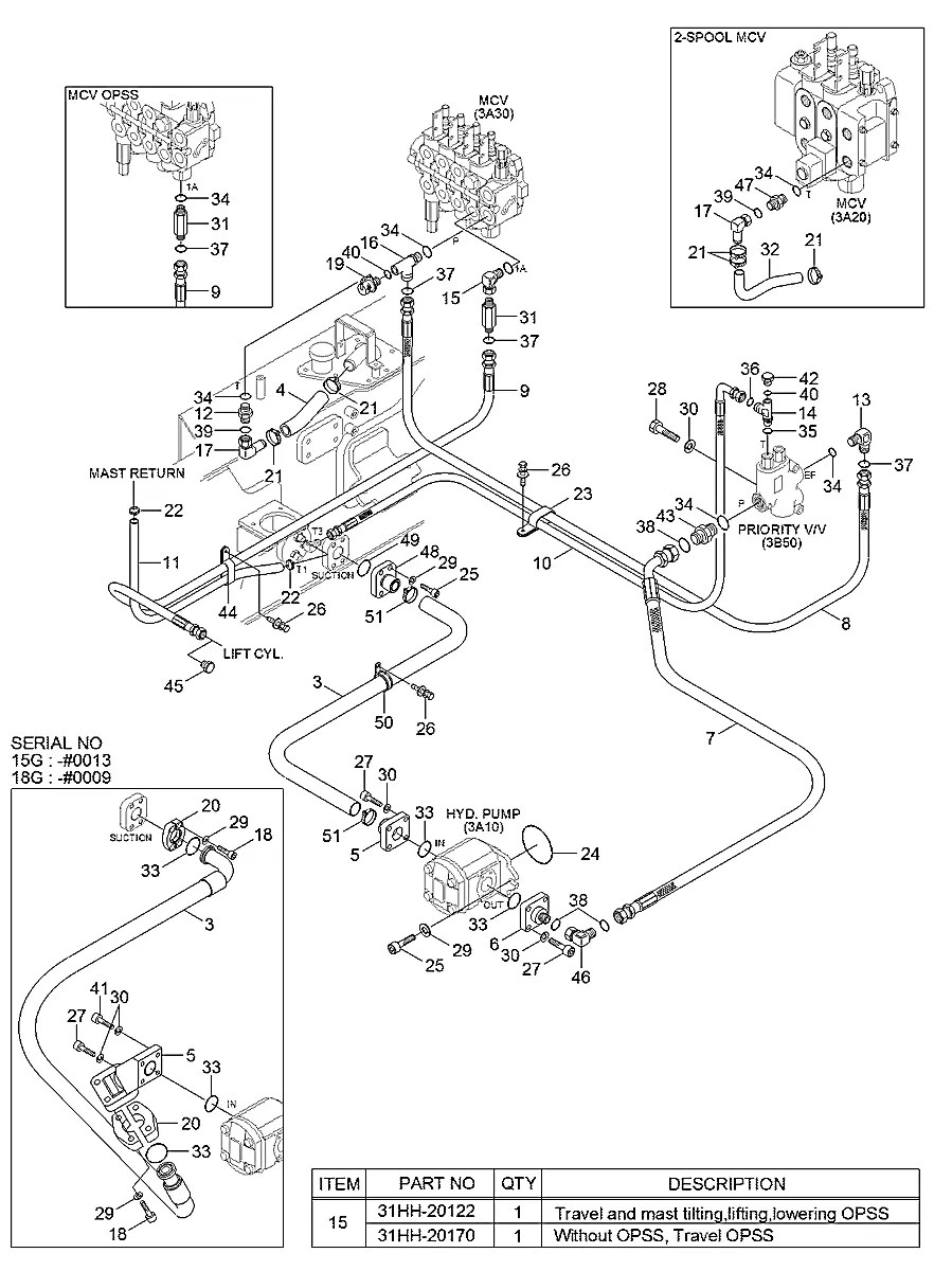 S109-080706 Empilhadeira Hyundai 15-18-20GA-7