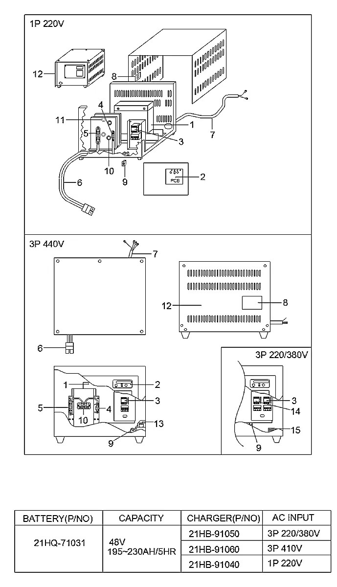 21HB-91060 Empilhadeira Hyundai 15BR-9E