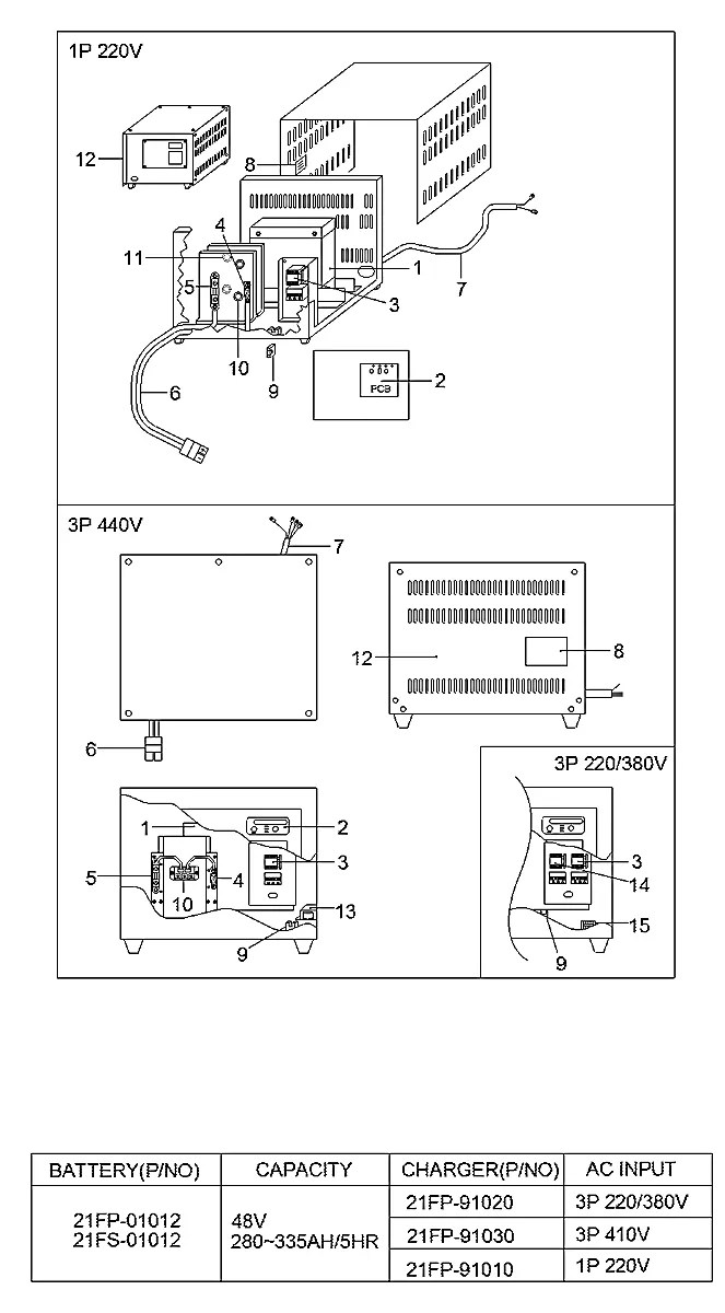 21FP-91030 Empilhadeira Hyundai 15BR-9E