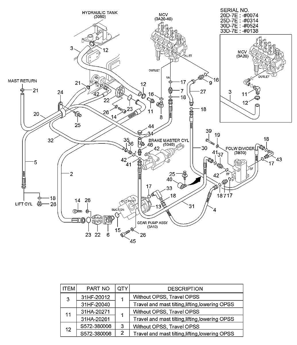 P933-104022 Empilhadeira Hyundai 33D-7E
