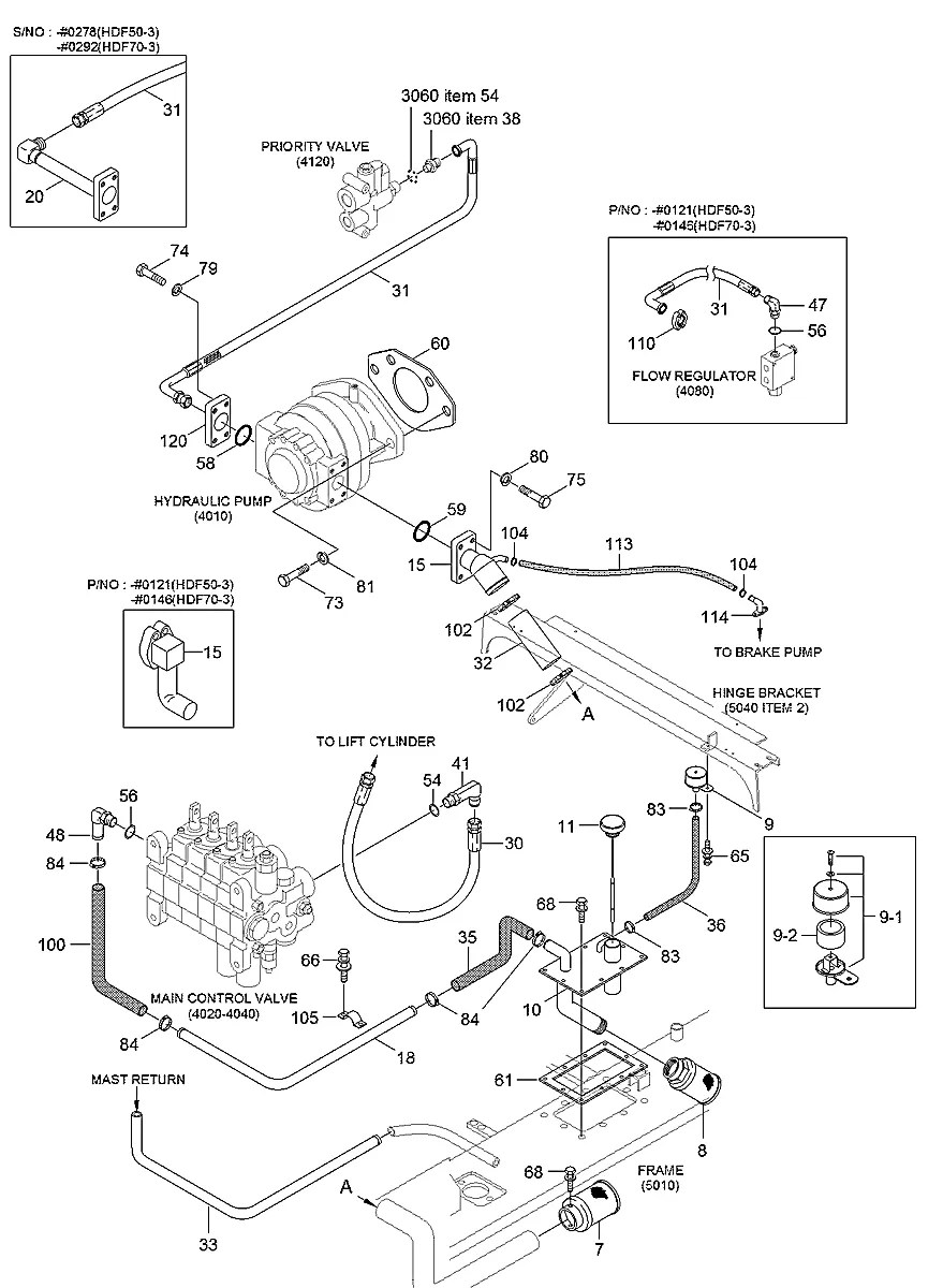 F11663060 Empilhadeira Hyundai HDF50-70-III