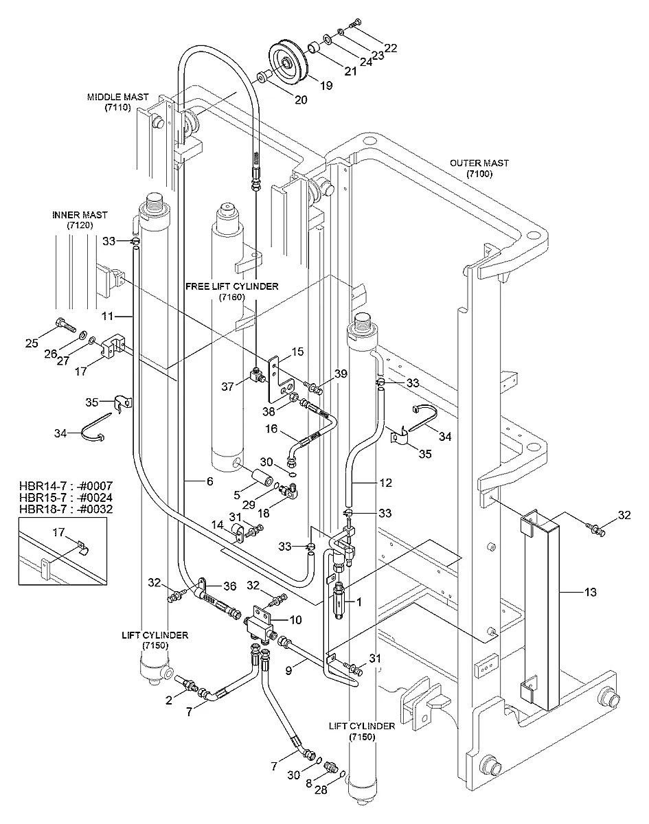 33FP-81500 Empilhadeira Hyundai HBR14-7