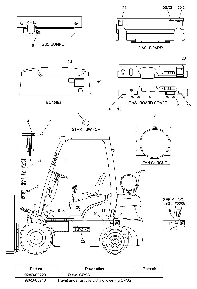91HH-00540 Empilhadeira Hyundai 15-18-20GA-7