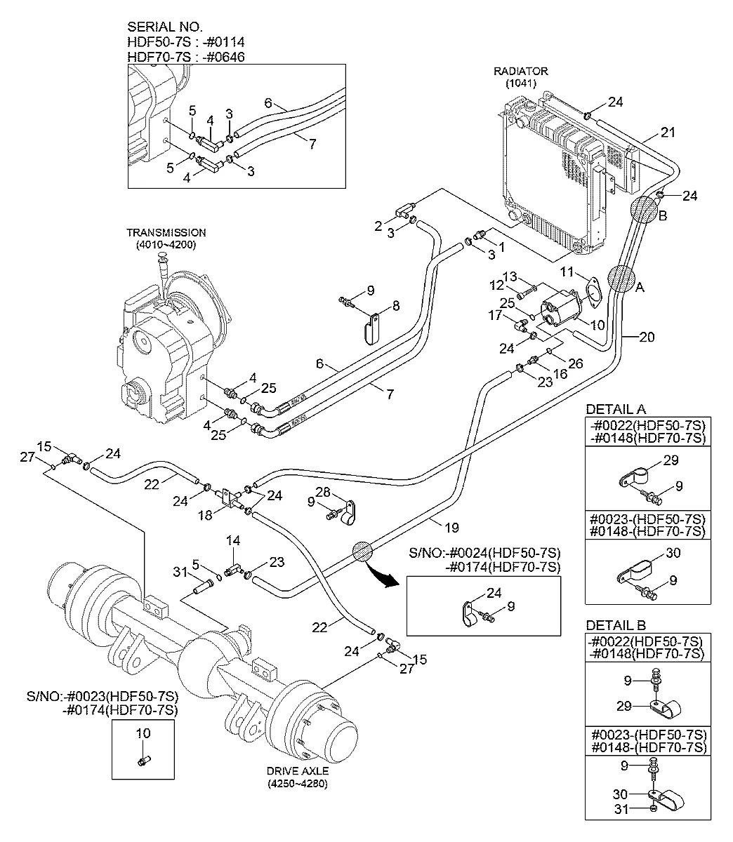 213310025 Empilhadeira Hyundai HDF70-7S