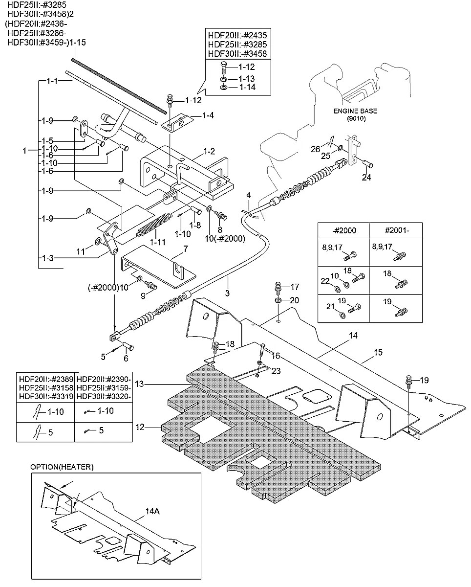 248808000 Empilhadeira Hyundai HDF20-25-30-II