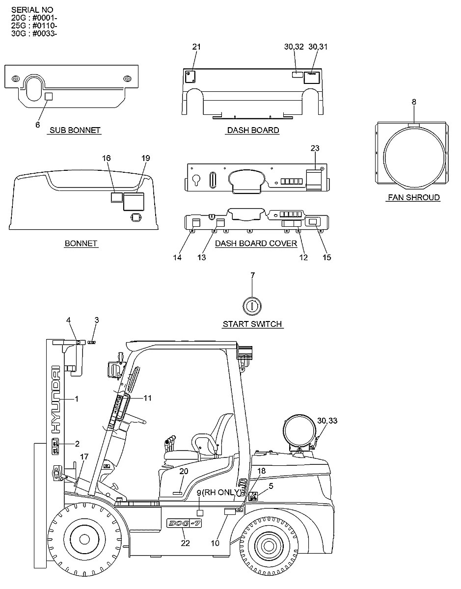 91HC-00190 Empilhadeira Hyundai 30G-7