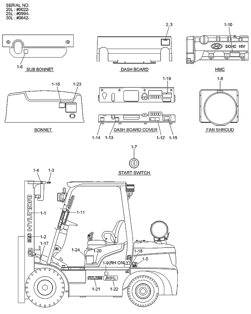 91FY-00170 Empilhadeira Hyundai 30L-7
