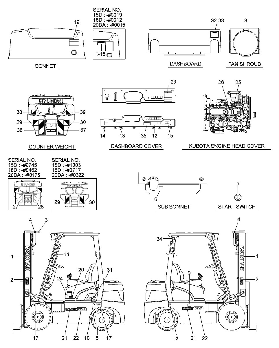 91HM-00120 Empilhadeira Hyundai 18DA-7E