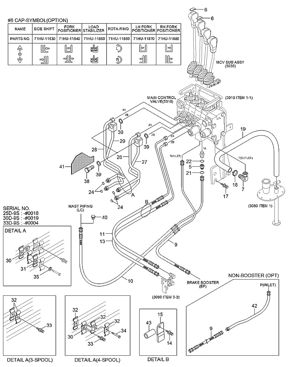 P913-104020 Empilhadeira Hyundai 22-25-30-33D-9S