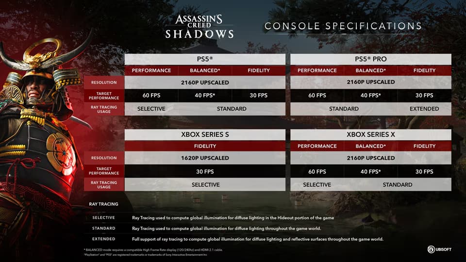 Assassin's Creed Shadows review: An ambitious and captivating world that's stuck in the past Assassin's Creed Shadows review: An ambitious and captivating world that's stuck in the past
