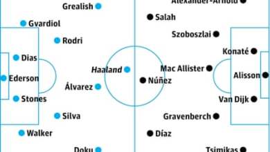أخبار فريق الدوري الإنجليزي الممتاز: التشكيلات المتوقعة لمباراة نهاية الأسبوع | الدوري الممتاز أخبار فريق الدوري الإنجليزي الممتاز: التشكيلات المتوقعة لمباراة نهاية الأسبوع | الدوري الممتاز