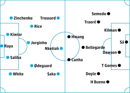 أخبار فريق الدوري الإنجليزي الممتاز: التشكيلات المتوقعة لمباراة نهاية الأسبوع |  الدوري الممتاز أخبار فريق الدوري الإنجليزي الممتاز: التشكيلات المتوقعة لمباراة نهاية الأسبوع |  الدوري الممتاز