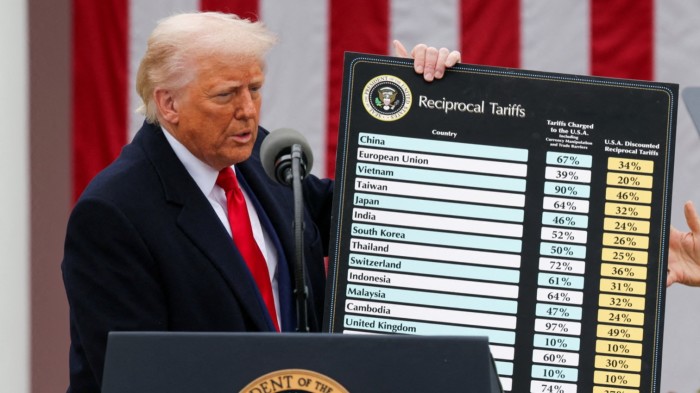 Tariffs are a bet on the free market rather than free trade Tariffs are a bet on the free market rather than free trade