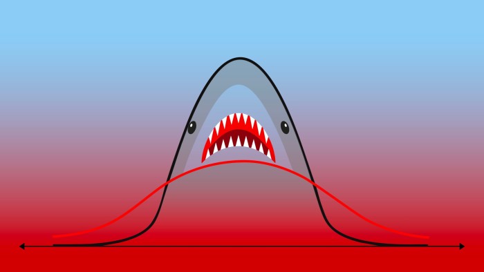 The markets are silent — that is worrying The markets are silent — that is worrying