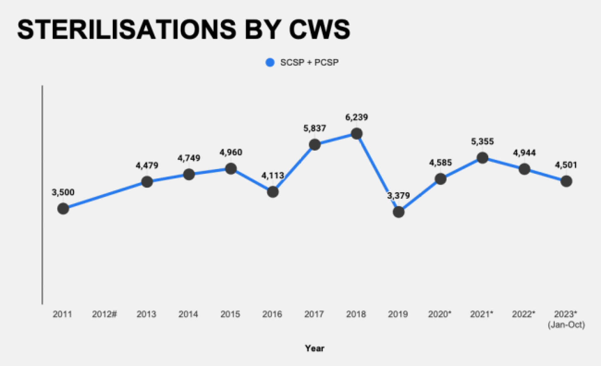 A CWS nomeou o parceiro principal para AVs sob o TNRM e Pet Cat Sterilization Subsídios, 8 de fevereiro de 2025 – Sociedade de Bem -Estar de Cat A CWS nomeou o parceiro principal para AVs sob o TNRM e Pet Cat Sterilization Subsídios, 8 de fevereiro de 2025 – Sociedade de Bem -Estar de Cat