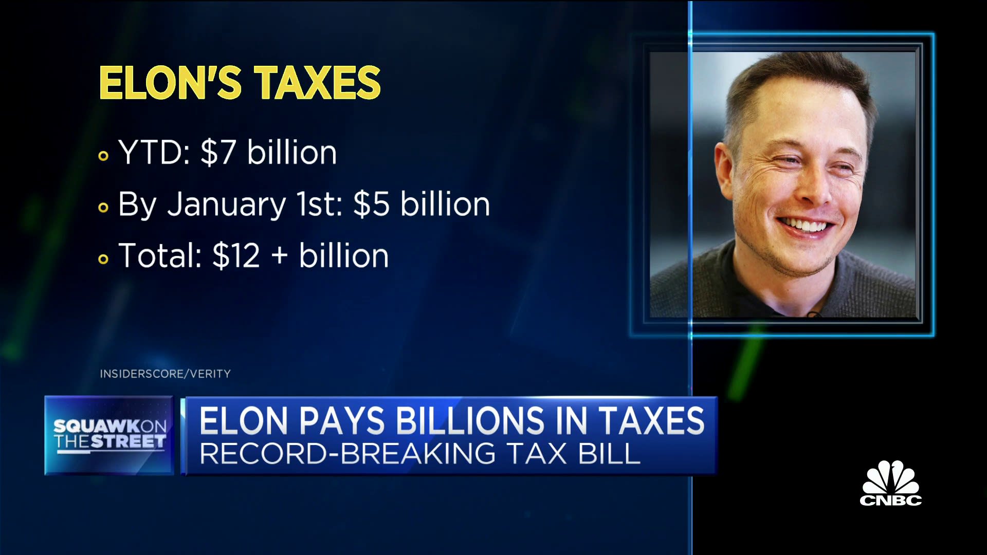 Elon Musk, the richest man, has paid the most US taxes by a single person in U.S. history! Elon Musk, the richest man, has paid the most US taxes by a single person in U.S. history!