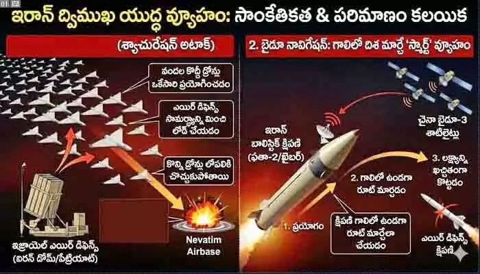 అమెరికా, ఇజ్రాయెల్కు షాక్ ఇచ్చిన ఇరాన్.. కొత్త వ్యూహంతో విలవిల! అమెరికా, ఇజ్రాయెల్కు షాక్ ఇచ్చిన ఇరాన్.. కొత్త వ్యూహంతో విలవిల!