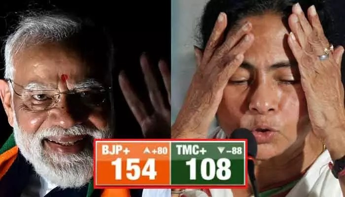 బెంగాల్లో బీజేపీ ప్రభంజనం! మెజార్టీ దాటినా ఉత్కంఠ వీడని పోరు బెంగాల్లో బీజేపీ ప్రభంజనం! మెజార్టీ దాటినా ఉత్కంఠ వీడని పోరు