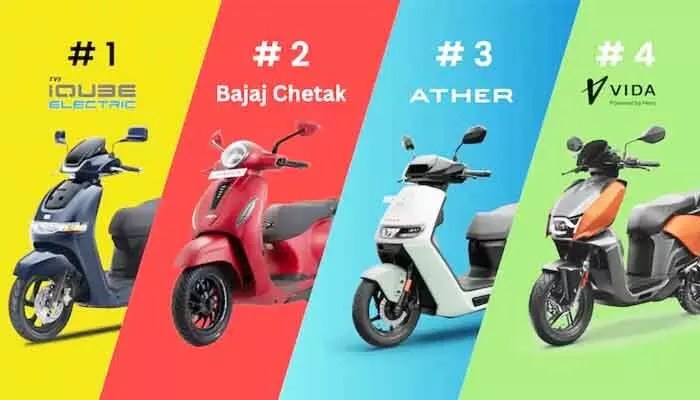 8 ఏళ్ల వారంటీతో బ్యాటరీ చింత వదిలేయండి! టాప్-5 ఈవీ స్కూటర్లు ఇవే! 8 ఏళ్ల వారంటీతో బ్యాటరీ చింత వదిలేయండి! టాప్-5 ఈవీ స్కూటర్లు ఇవే!