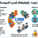 సంచలనం! తెలంగాణ హోంశాఖలో 7,000 ఉద్యోగాలకు గ్రీన్ సిగ్నల్: యువతకు బంపర్ ఆఫర్! సంచలనం! తెలంగాణ హోంశాఖలో 7,000 ఉద్యోగాలకు గ్రీన్ సిగ్నల్: యువతకు బంపర్ ఆఫర్!