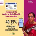 Ayushman Bharat ABHA account milestone infographic Ayushman Bharat ABHA account milestone infographic
