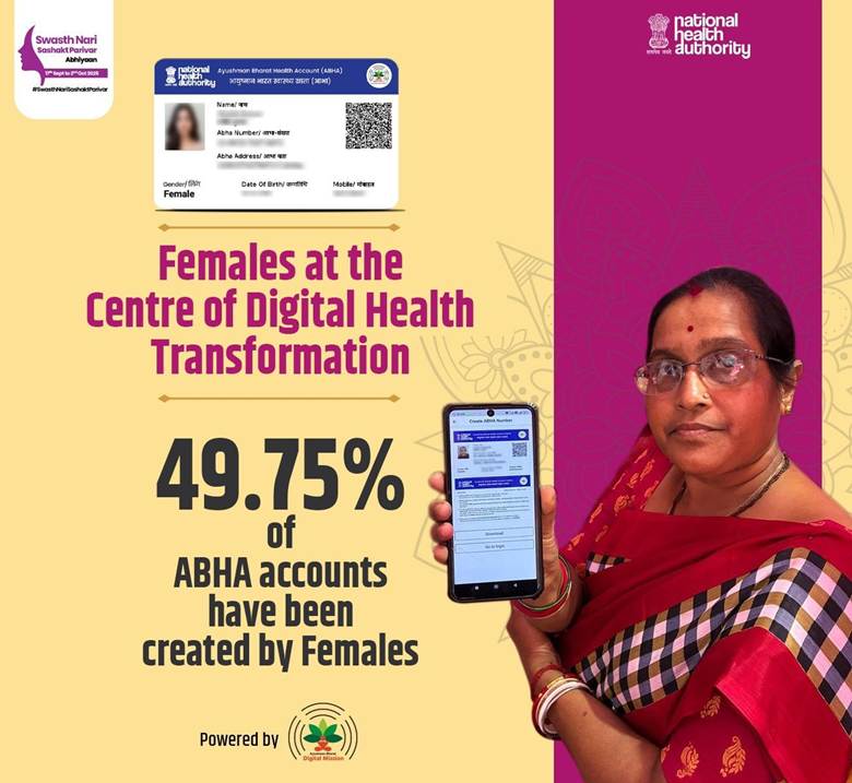 Ayushman Bharat ABHA account milestone infographic Ayushman Bharat ABHA account milestone infographic