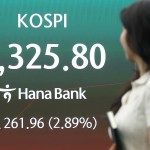KOSPI stock market chart showing sharp decline with sidecar activation KOSPI stock market chart showing sharp decline with sidecar activation