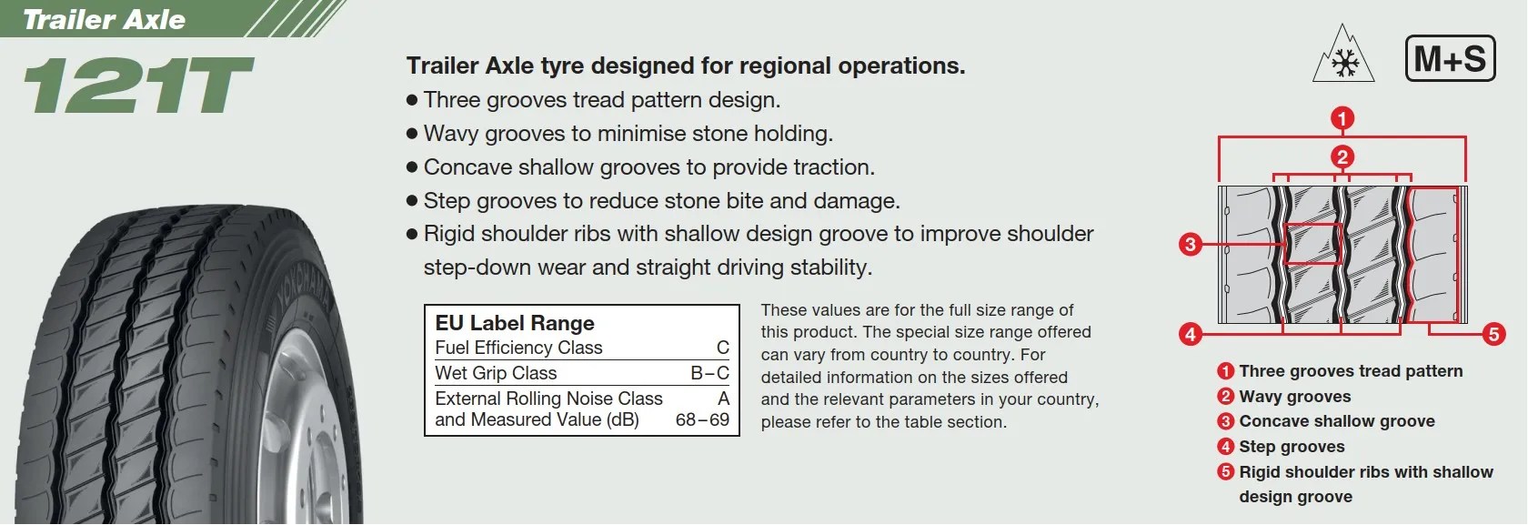 ANVELOPE VARA YOKOHAMA 121T 385 65 R22.5 164K —
