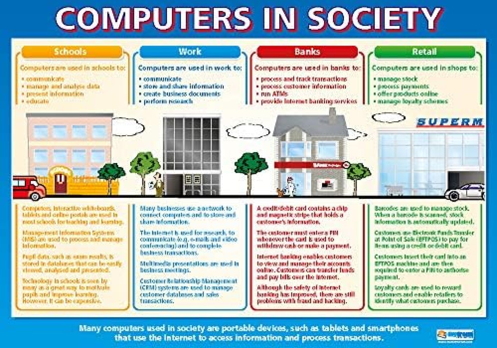 Computers in Society | Technology and Computing Posters | Gloss Paper Measuring 33” x 23.5” | ICT Charts for The Classroom | Education Charts by Daydream Education Computers in Society | Technology and Computing Posters | Gloss Paper Measuring 33” x 23.5” | ICT Charts for The Classroom | Education Charts by Daydream Education