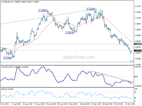 EUR/USD Daily Outlook – Action Forex EUR/USD Daily Outlook – Action Forex
