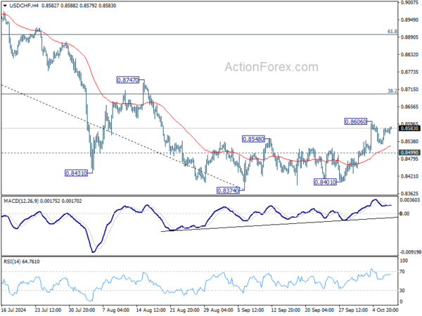 USD/CHF Mid-Day Outlook – Action Forex USD/CHF Mid-Day Outlook – Action Forex