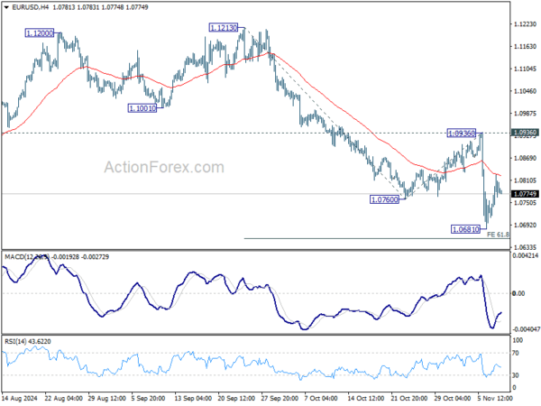EUR/USD Daily Outlook – Action Forex EUR/USD Daily Outlook – Action Forex