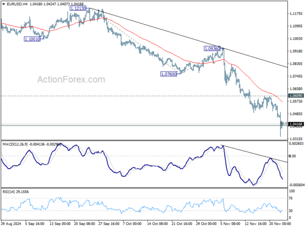 EUR/USD Weekly Outlook – Action Forex EUR/USD Weekly Outlook – Action Forex