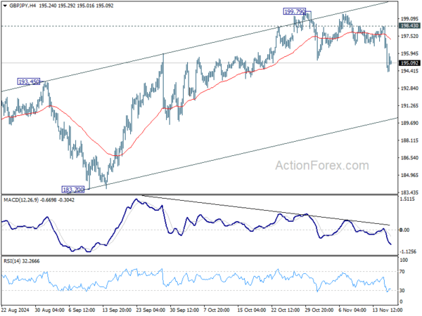 GBP/JPY Daily Outlook – Action Forex GBP/JPY Daily Outlook – Action Forex