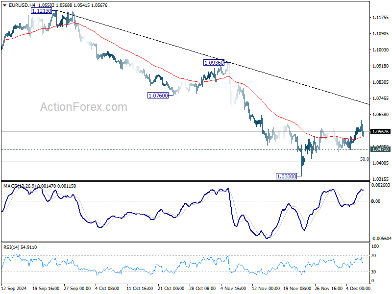 EUR/USD Weekly Outlook – Action Forex EUR/USD Weekly Outlook – Action Forex