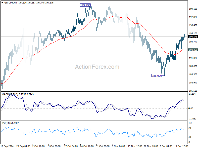 GBP/JPY Daily Outlook – Action Forex GBP/JPY Daily Outlook – Action Forex