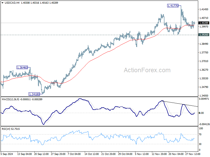 USD/CAD Daily Outlook – Action Forex USD/CAD Daily Outlook – Action Forex