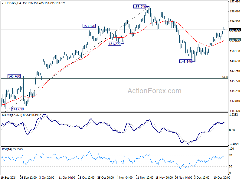 USD/JPY Mid-Day Outlook – Action Forex USD/JPY Mid-Day Outlook – Action Forex