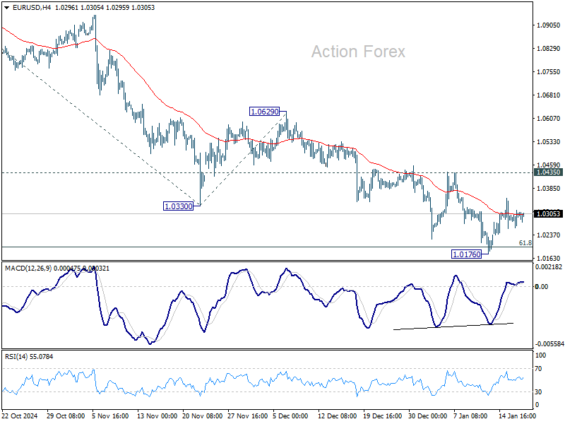 EUR/USD Daily Outlook – Action Forex EUR/USD Daily Outlook – Action Forex