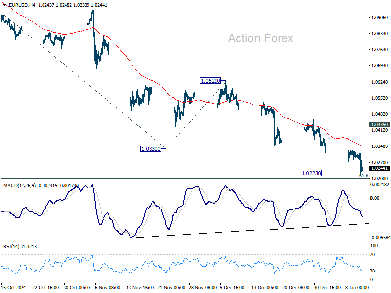 EUR/USD Weekly Outlook – Action Forex EUR/USD Weekly Outlook – Action Forex