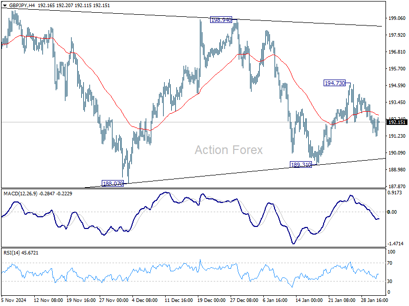 GBP/JPY Daily Outlook – Action Forex GBP/JPY Daily Outlook – Action Forex