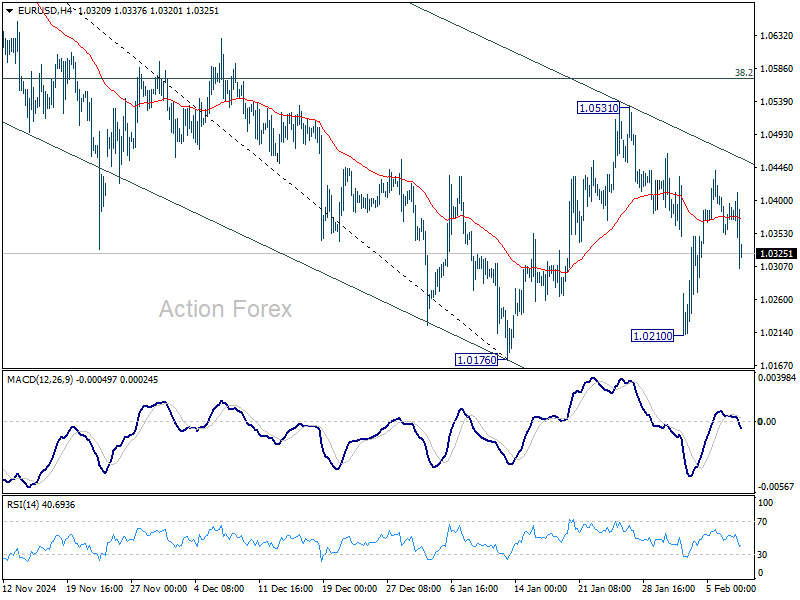 EUR/USD Weekly Outlook – Action Forex EUR/USD Weekly Outlook – Action Forex